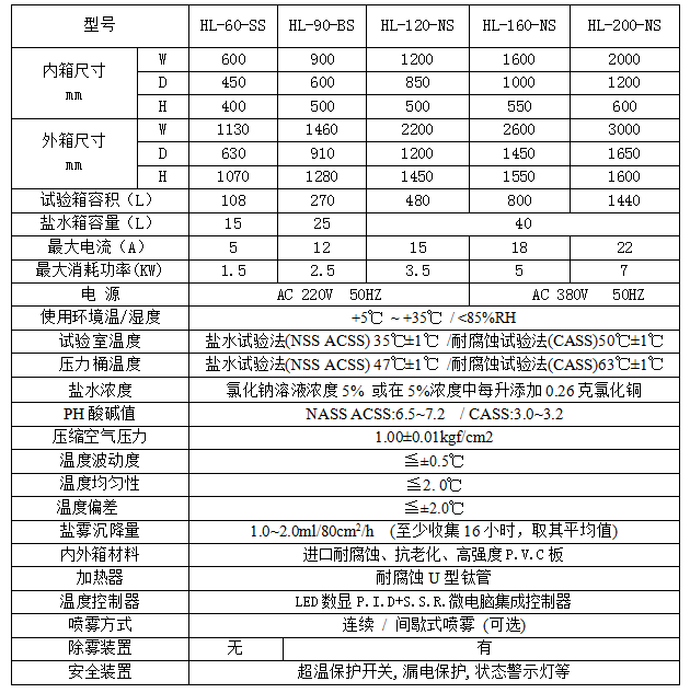 盐雾试验机